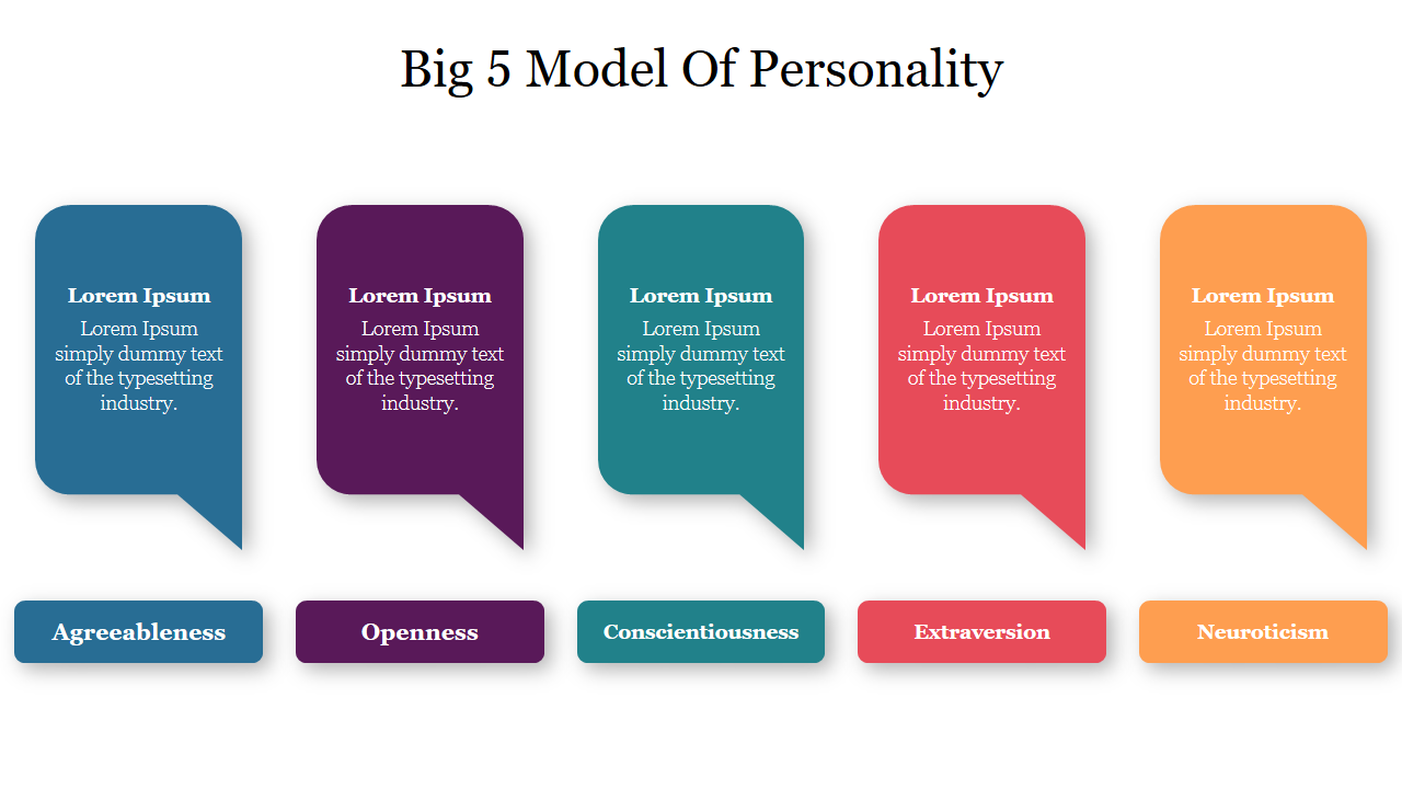 Big 5 Model Of Personality